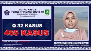 Kasus Covid-19 Naik Tajam, 32 Orang Dinyatakan Positif 