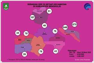 Total ODP di Bengkalis Saat Ini 2.260 Orang, di Kecamatan Mandau Naik Hampir 100 Persen