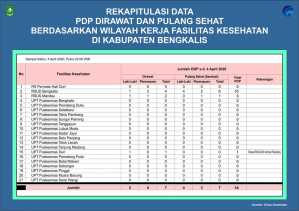 Alhamdulillah, 1 PDP Covid-19 di Kabupaten Bengkalis Kembali Dinyatakan Sembuh
