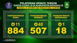 Bertambah 11, Total Pasien Covid-19 Capai 884 Kasus