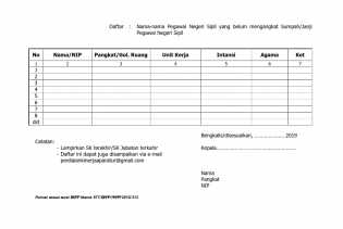 April Mendatang Pemerintah Kabupaten Bengkalis Ambil Sumpah/Janji PNS