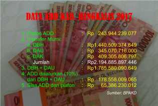 Penjelasan Sekda Bengkalis dan Keputusan Raker Banggar Tak Kontradiktif