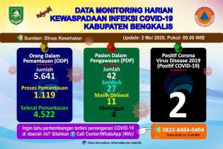 Alhamdulillah, PDP Covid-19 dari Talang Muandau Dinyatakan Sembuh