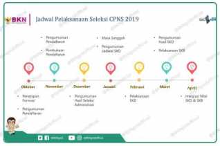 Kabupaten Bengkalis Terima 83 CPNS, Pengumuman Pendaftaran Akhir Oktober 2019