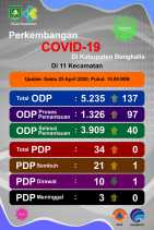 Kembali, 1 PDP Covid-19 di Kabupaten Bengkalis Dinyatakan Sembuh