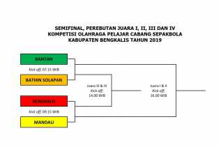 Semifinal Besok, Bantan lawan Bathin Solapan, Bengkalis Kontra Mandau