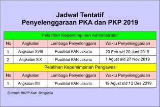 Diklatpim III dan IV Ganti Nama, Bagi PNS yang Mau Ikut Berikut Tempat dan Jadwalnya