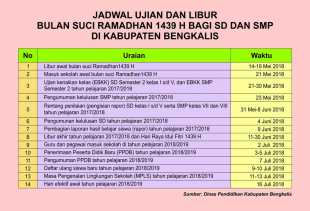 Berikut Jadwal Ujian dan Libur Bulan Suci Ramadhan Bagi SD dan SMP
