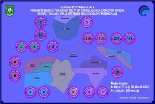 905 ODP Tanpa Gejala di Kabupaten Bengkalis Lakukan Karantina Mandiri