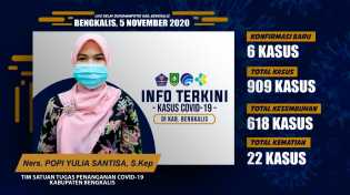 Bertambah 6, Kasus Covid-19 Capai 909 Pasien