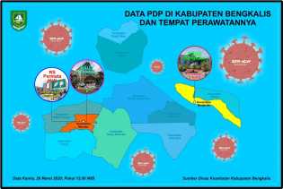 6 Pasien Dalam Pengawasan (PDP) Masih Dirawat di RSUD Bengkalis, 3 Sudah Sembuh
