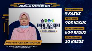 Bertambah 9, Total Kasus Covid-19 Capai 903 Kasus