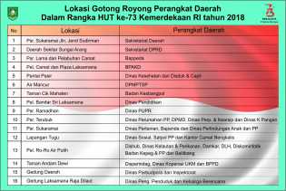Besok Pagi Bupati Amril Ikut dan Tinjau Gotong Royong Pegawai Pemkab Bengkalis
