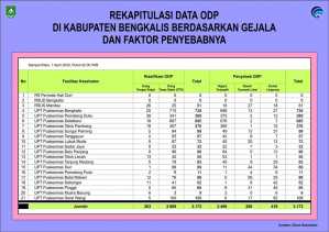 93,60 Persen ODP di Kabupaten Bengkalis Merupakan Orang Tanpa Gejala Atau OTG