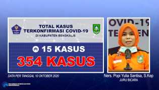 1 Pasien Meninggal, Kasus Covid-19 Terus Bertambah