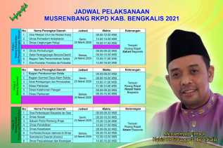 Pembukaan Dibatalkan, Pembahasan Musrenbang RKPD Tahun 2021 Tetap Dilaksanakan