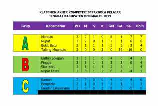 Bobol Gawang Bandar Laksamana 3 Kali, Kecamatan Bantan ke Semifinal