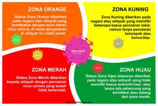 Mengenal Istilah Zona Hijau, Kuning, Orange, dan Merah dalam Penanganan Covid-19