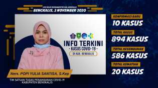 Bertambah 10, Total Pasien Covid-19 Dekati Angka 900