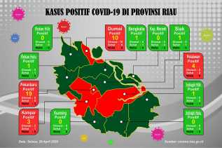 Kasus Positif Covid-19 di Dumai Bertambah Lagi, Warga Bengkalis Harus Kian Waspada