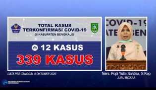 Bertambah 12 Kasus, Total Covid-19 Capai 339 Kasus