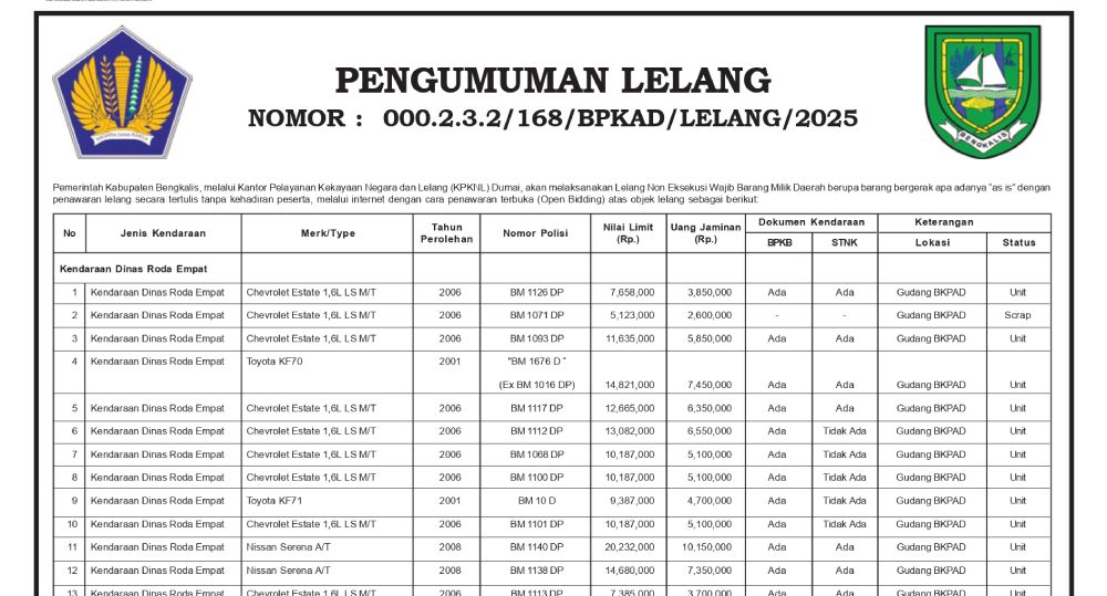 Pemkab Bengkalis Lelang Puluhan Kendaraan Dinas, Harga Mulai Ratusan Ribu Rupiah