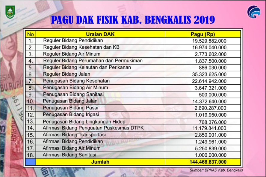 https://diskominfotik.bengkaliskab.go.id/asset/berita/original/15621945960-dak.jpg