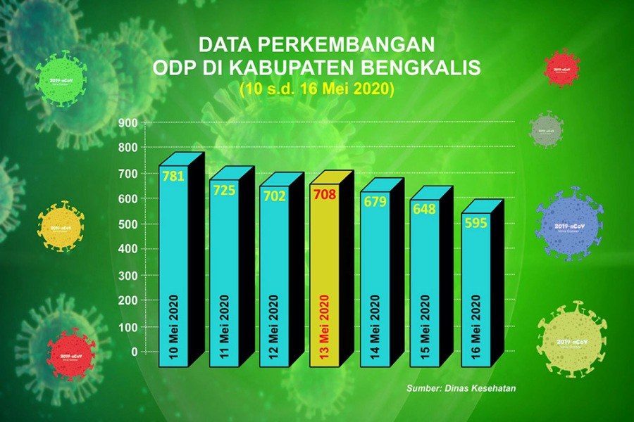 https://diskominfotik.bengkaliskab.go.id/asset/berita/original/2496406529-odp_baru.jpg