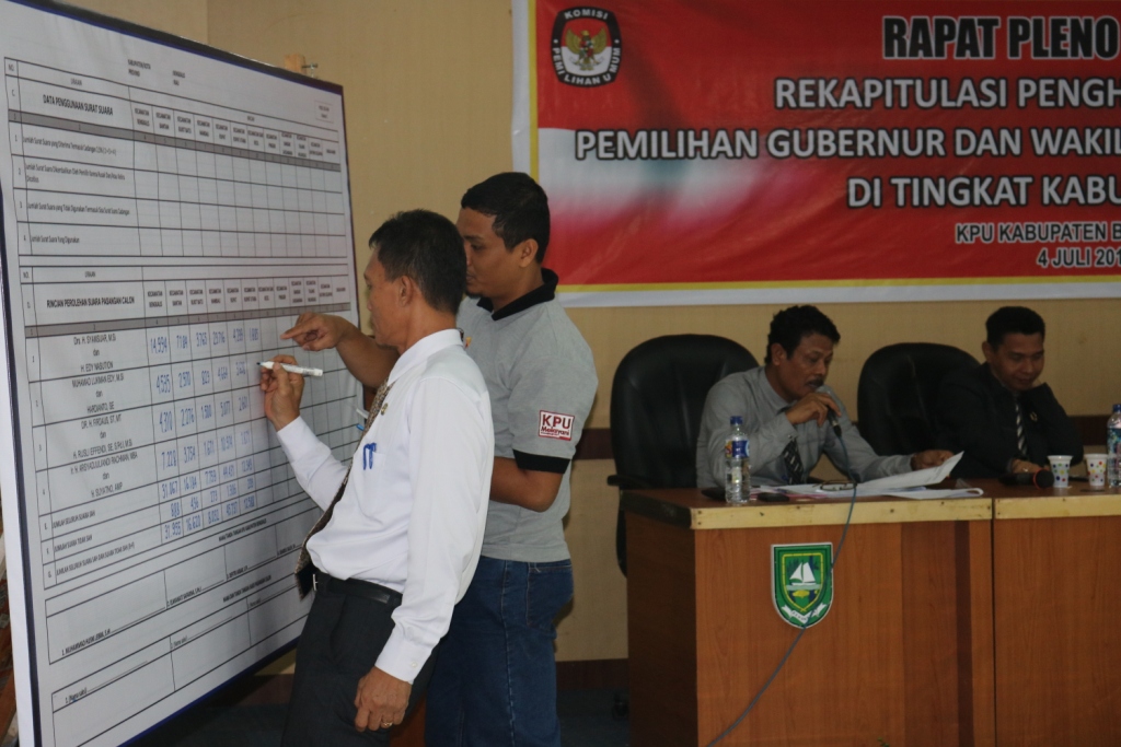  Ini, Hasil Rapat Pleno Rekapitulasi Pemilihan Gubernur dan Wakil Gubernur