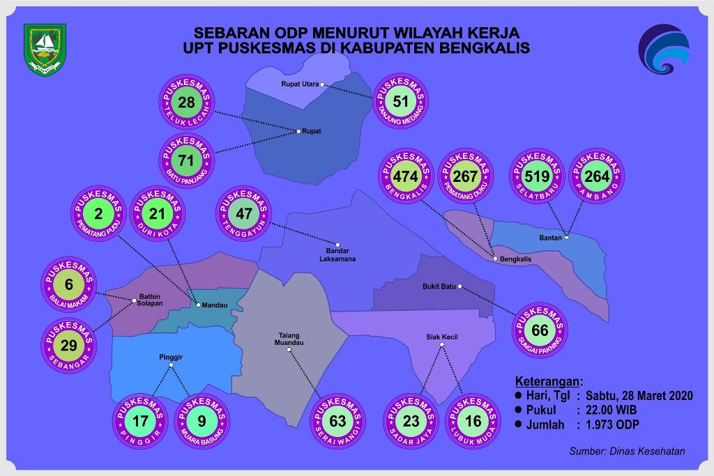 ODP di Kabupaten Bengkalis Berjumlah 2.001 Orang, 6 Kecamatan Naik di Atas 100 Persen 