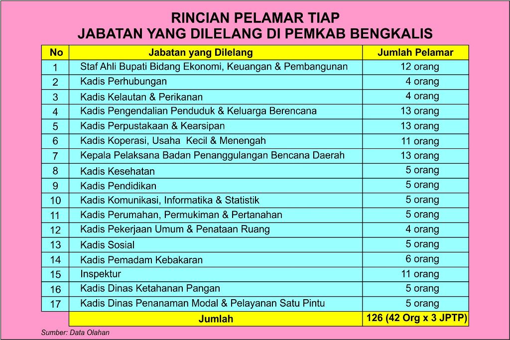 https://diskominfotik.bengkaliskab.go.id/asset/berita/original/57242939062-00(5).jpg