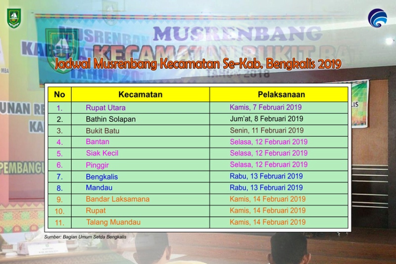 https://diskominfotik.bengkaliskab.go.id/asset/berita/original/60475489916-jadwal_musrenbang_2019.jpg