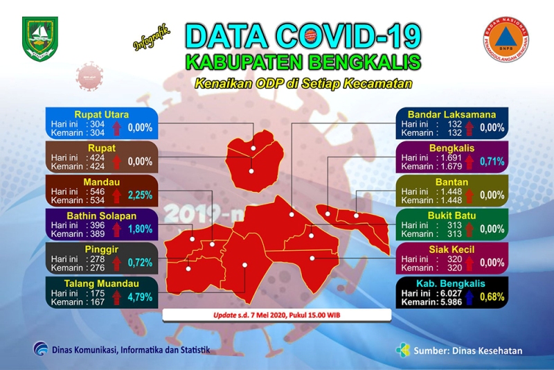 https://diskominfotik.bengkaliskab.go.id/asset/berita/original/63082531793-i_peningkatan_odp.jpg