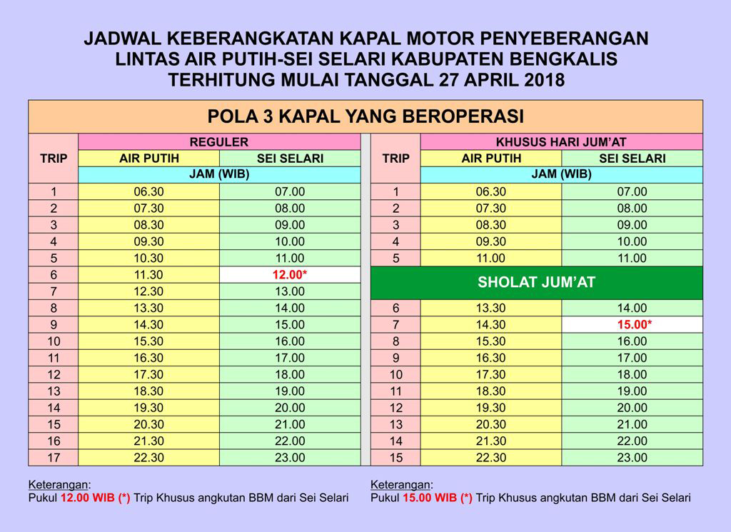 Kadishub Djoko Edy Imhar Mulai Jum at Ini Jadwal  