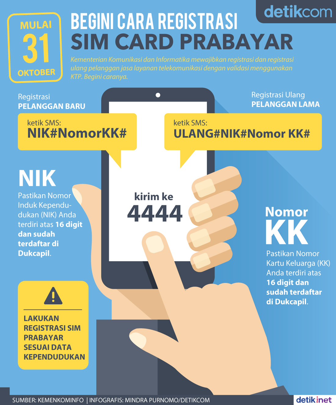 Hari ini Batas Akhir Registrasi Ulang SIM Card