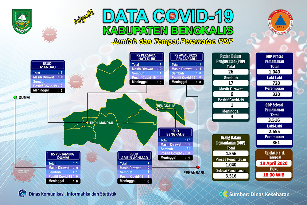 https://diskominfotik.bengkaliskab.go.id/asset/berita/original/79756513796-19_4_18_00_tempat_perawatan_pdp_kab_bengkalis.jpg