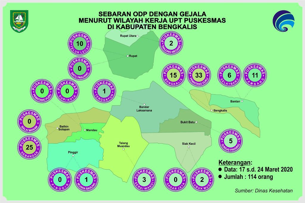 114 ODP di Kabupaten Bengkalis Dengan Gejala, 72 Orang Pernah ke Malaysia