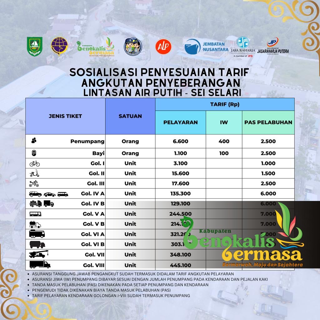 Dishub Bengkalis Umumkan Penyesuaian Tarif Penyebrangan Roro Air Putih ...