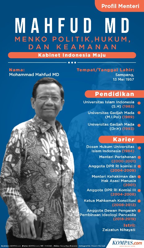 Berita Infografik 34 Menteri Negara dan 4 Pejabat Setingkat Menteri Kabinet  Indonesia Maju